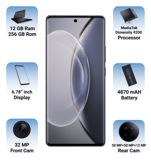 vivo x90 pro 5g